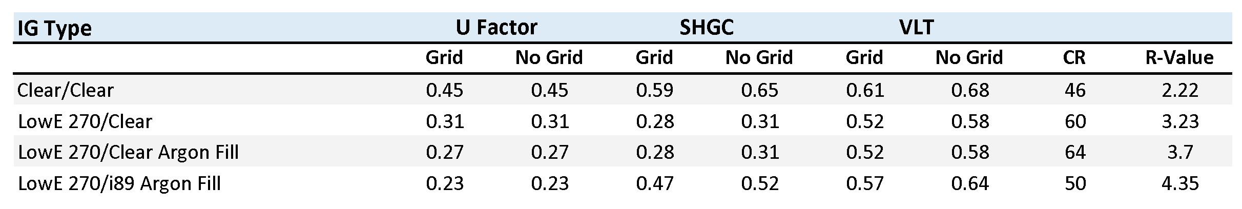 slider-5-series-performance-stats