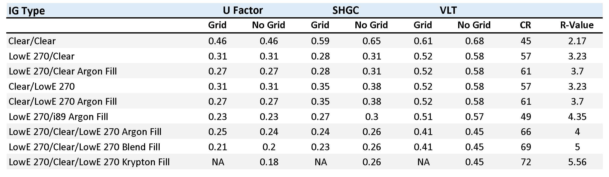 single-hung-8-series-performance-stats