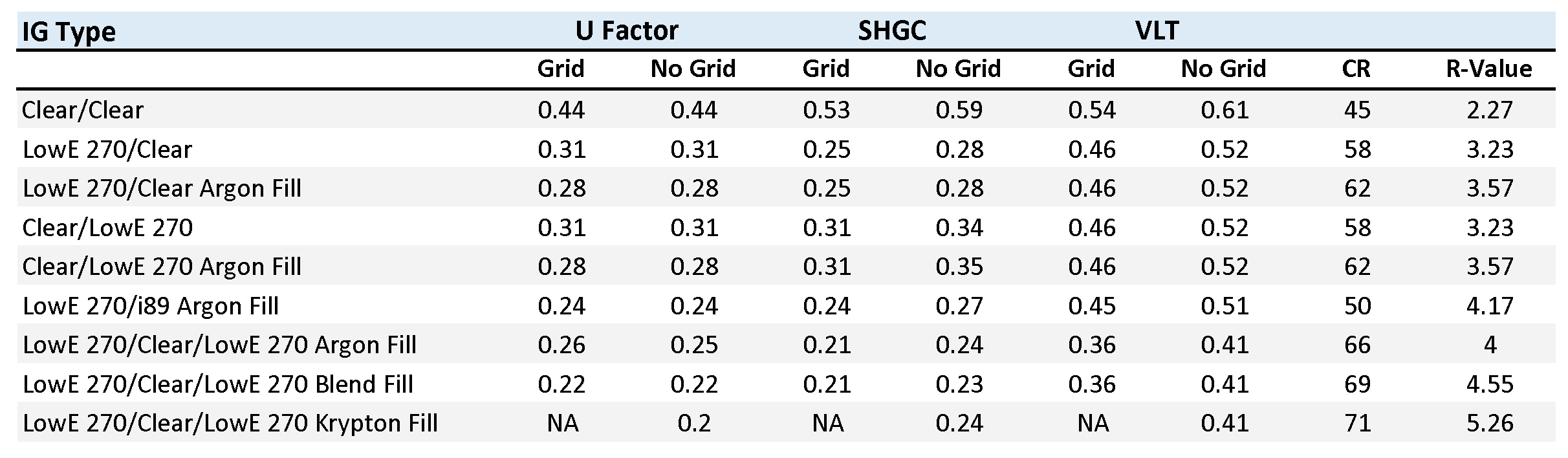 slider-8-series-performance-stats